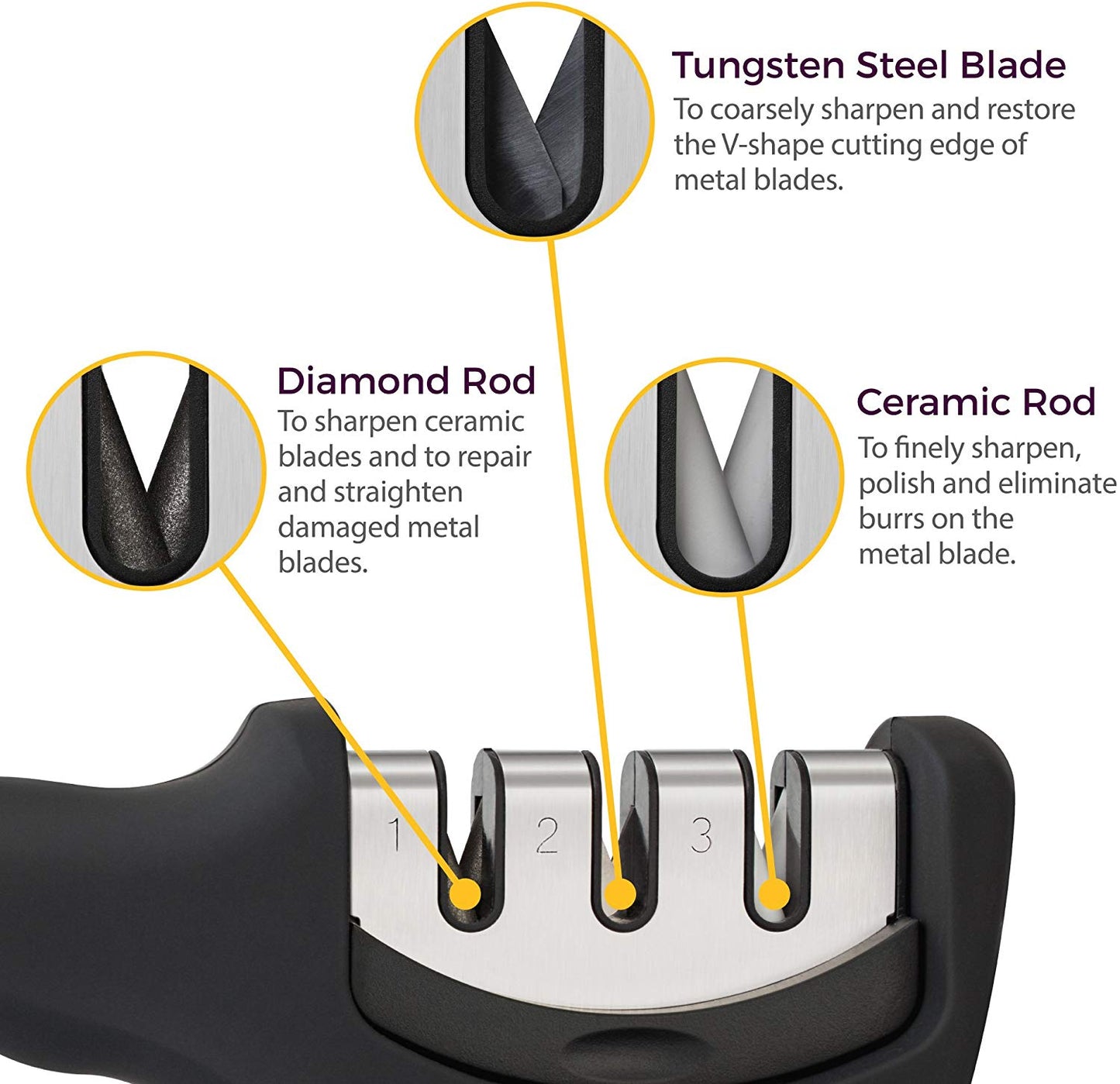 3-Stage Ceramic Heavy Duty Knife Sharpener